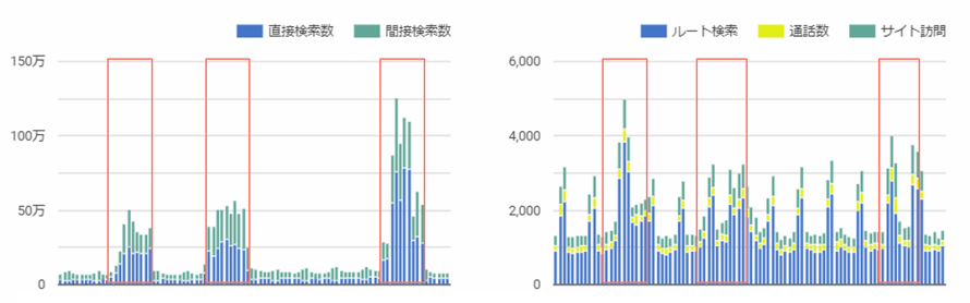 広告配信の副次効果