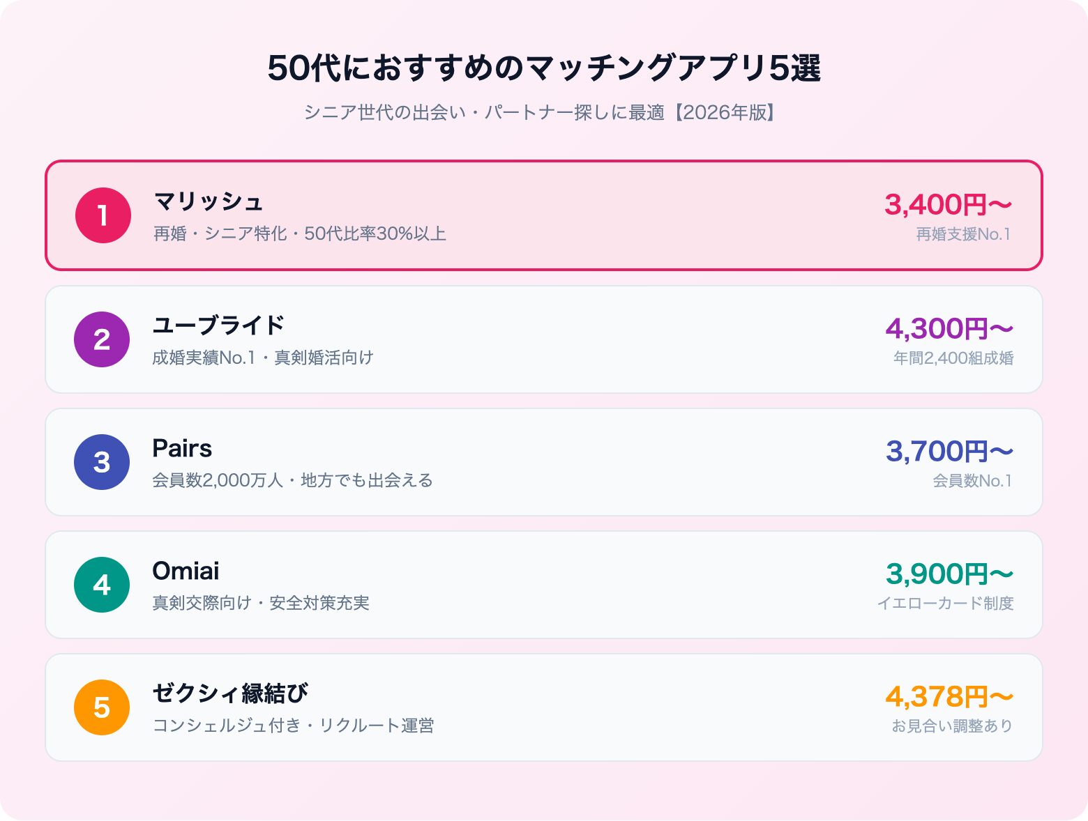 50代におすすめのマッチングアプリ5選 | 業者ランキング比較
