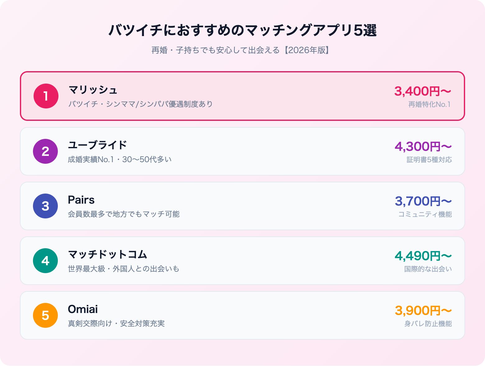 バツイチにおすすめのマッチングアプリ5選 | 業者ランキング比較