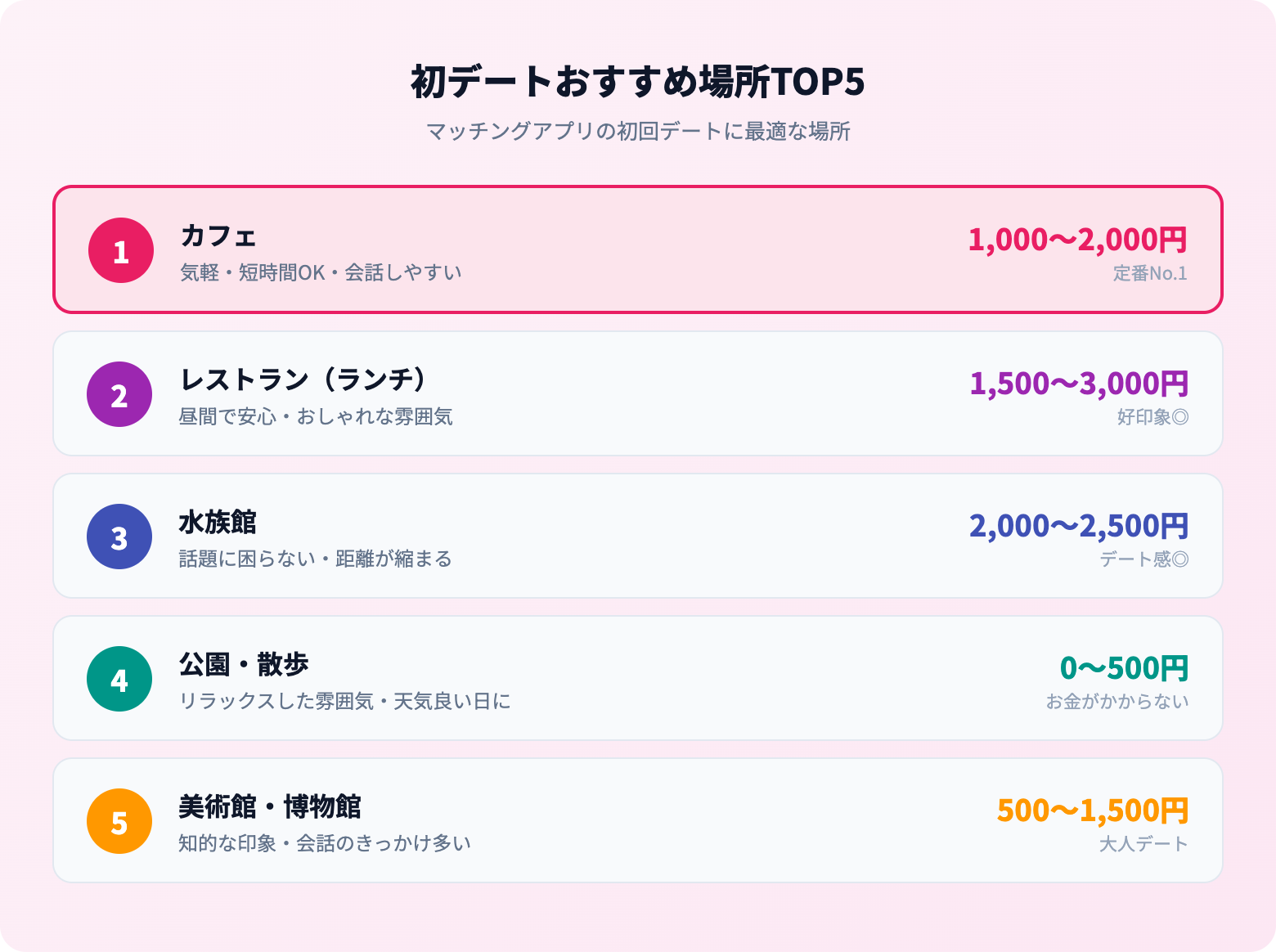 マッチングアプリの初デートおすすめ場所10選 | おすすめ業者一覧
