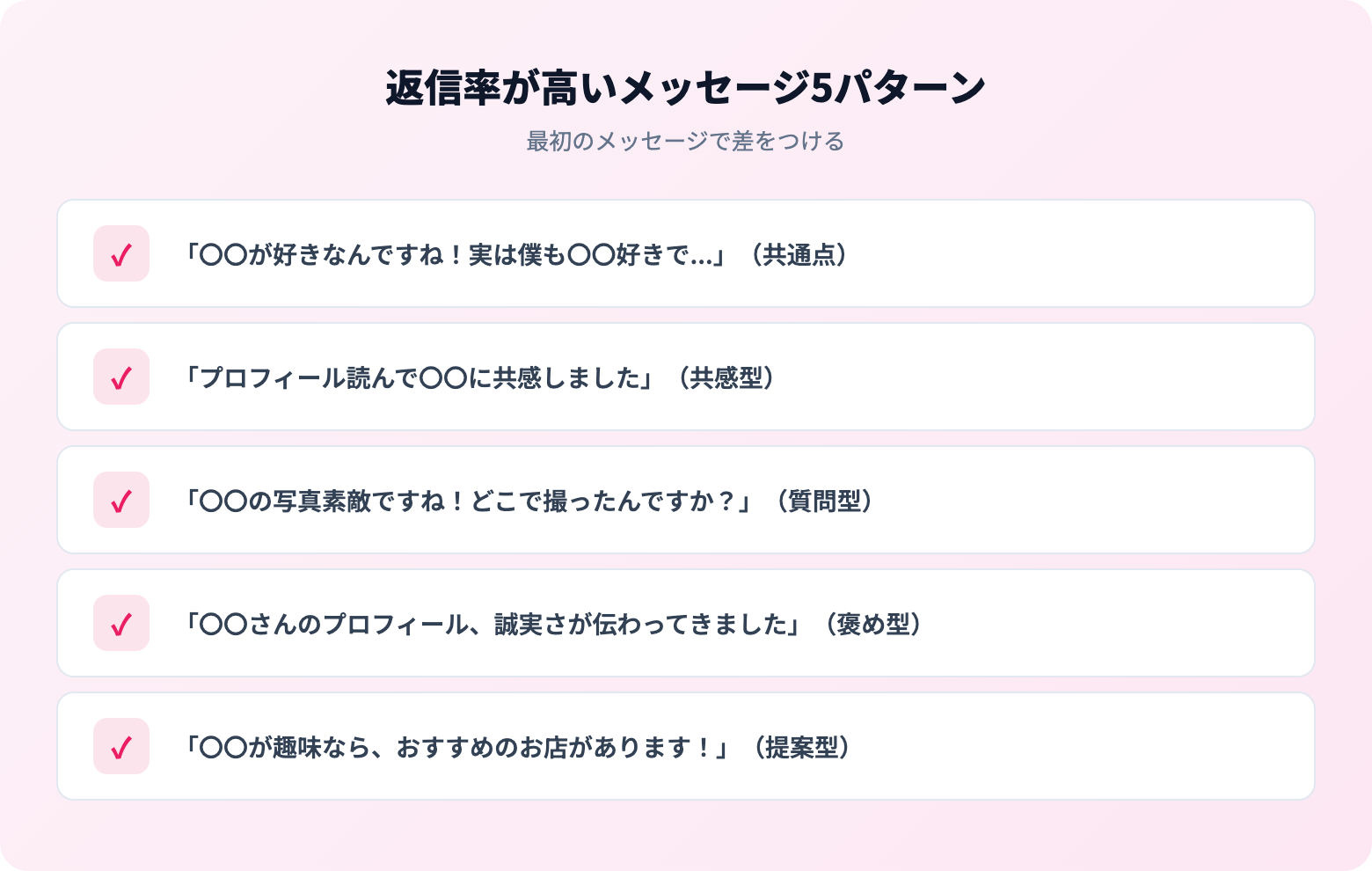 マッチングアプリの最初のメッセージ例文15選 | 解説画像
