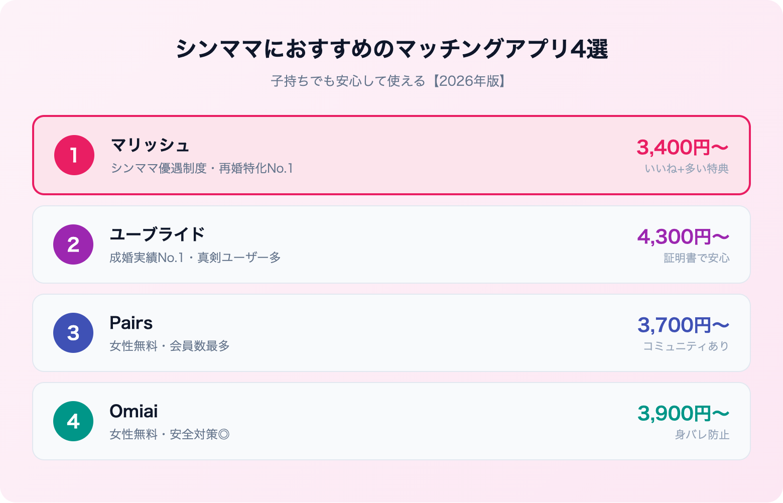 シンママにおすすめのマッチングアプリ4選 | 業者ランキング比較