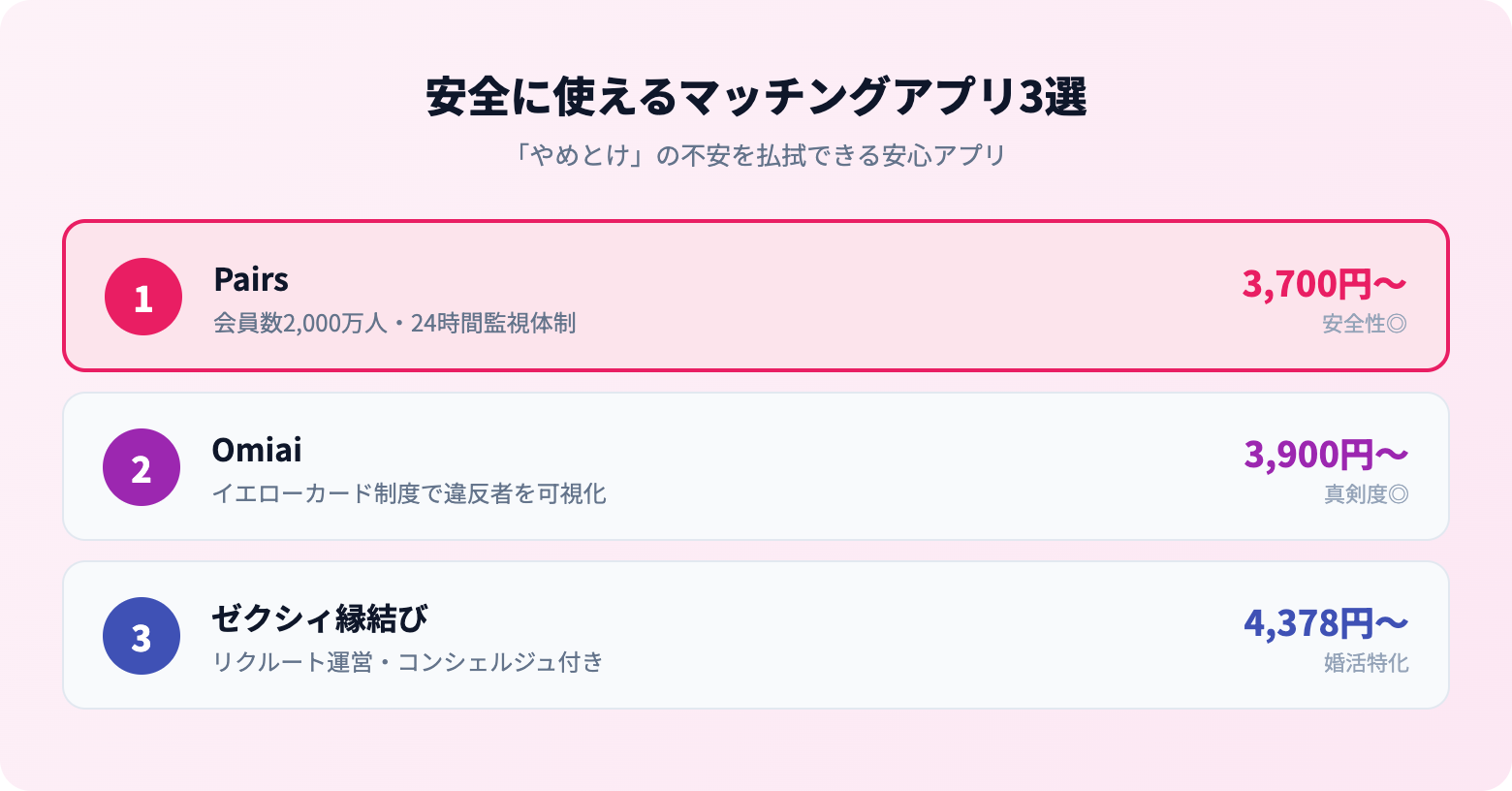 matching app yametoke