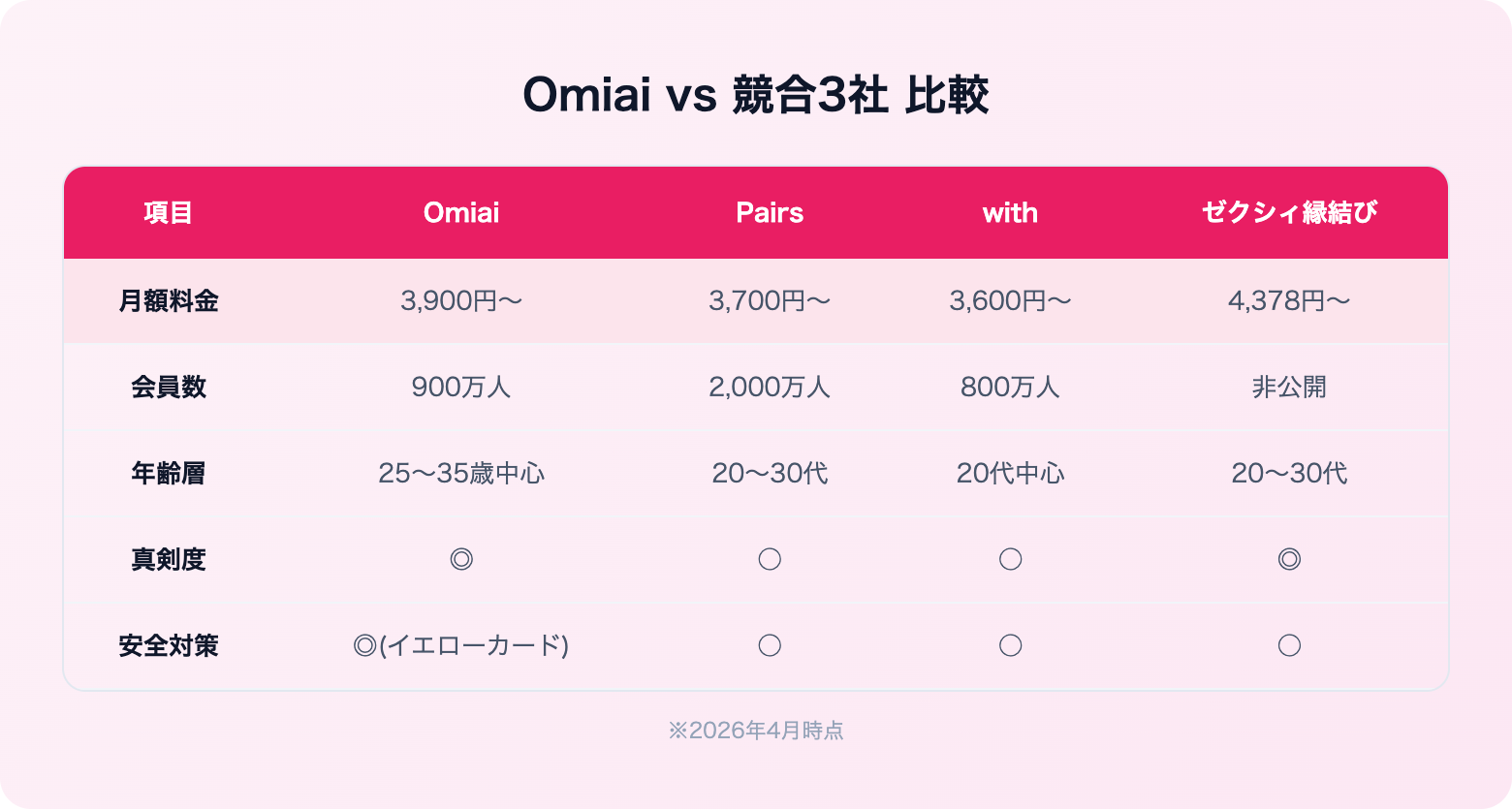Omiaiの評判・口コミ | 比較表
