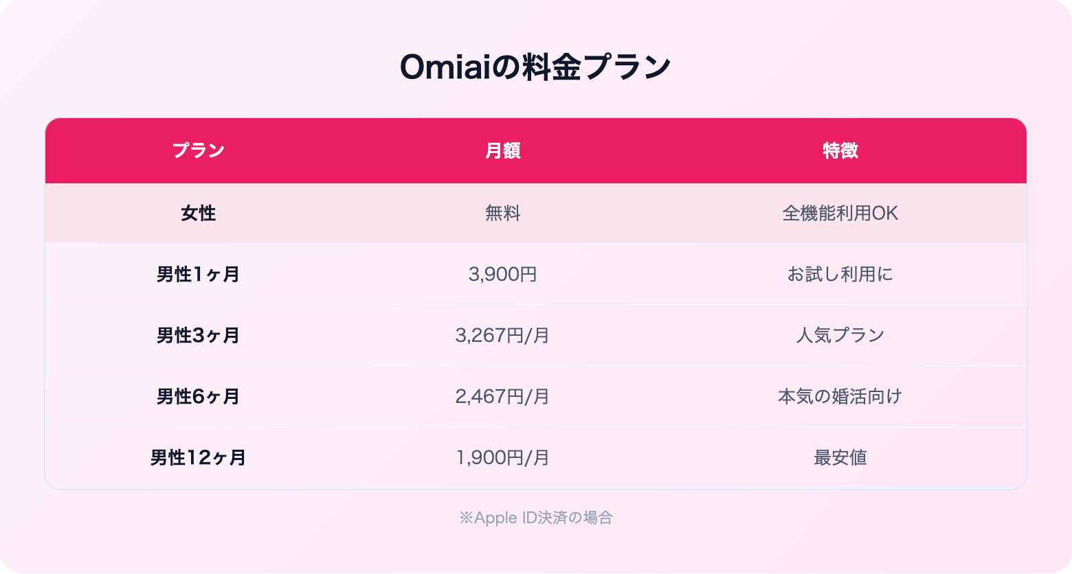 Omiaiの評判・口コミ | 料金プラン