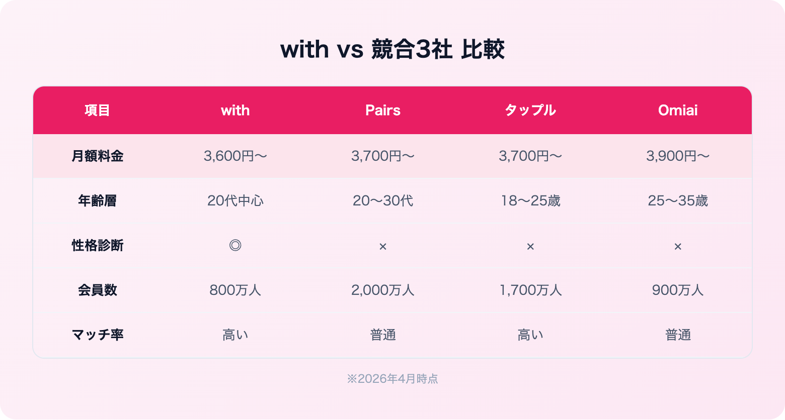 withの評判・口コミ | 比較表