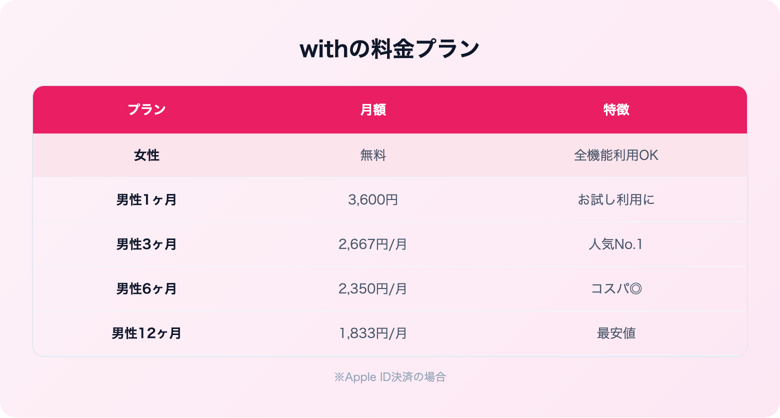 withの評判・口コミ | 料金プラン