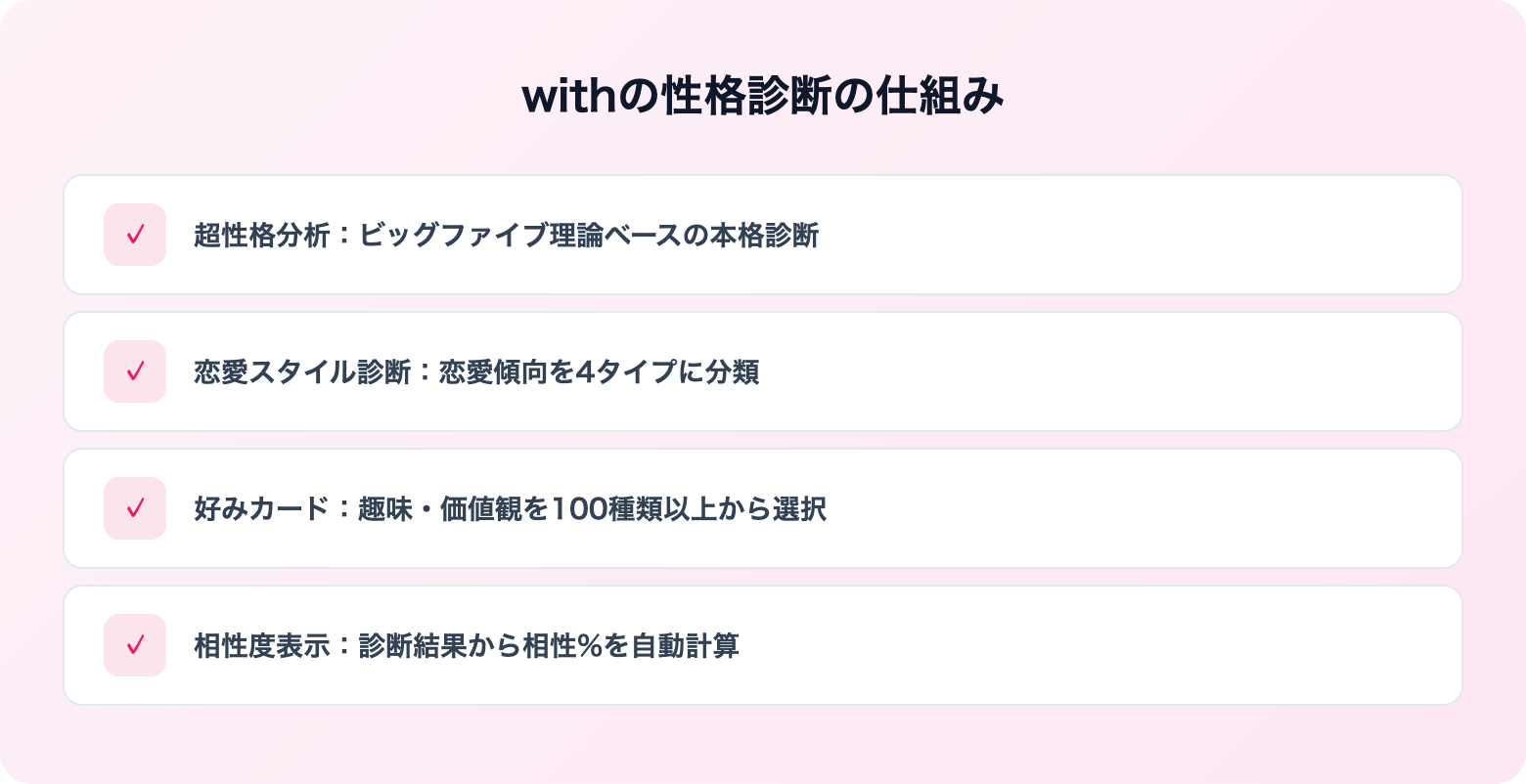 withの評判・口コミ | 解説画像