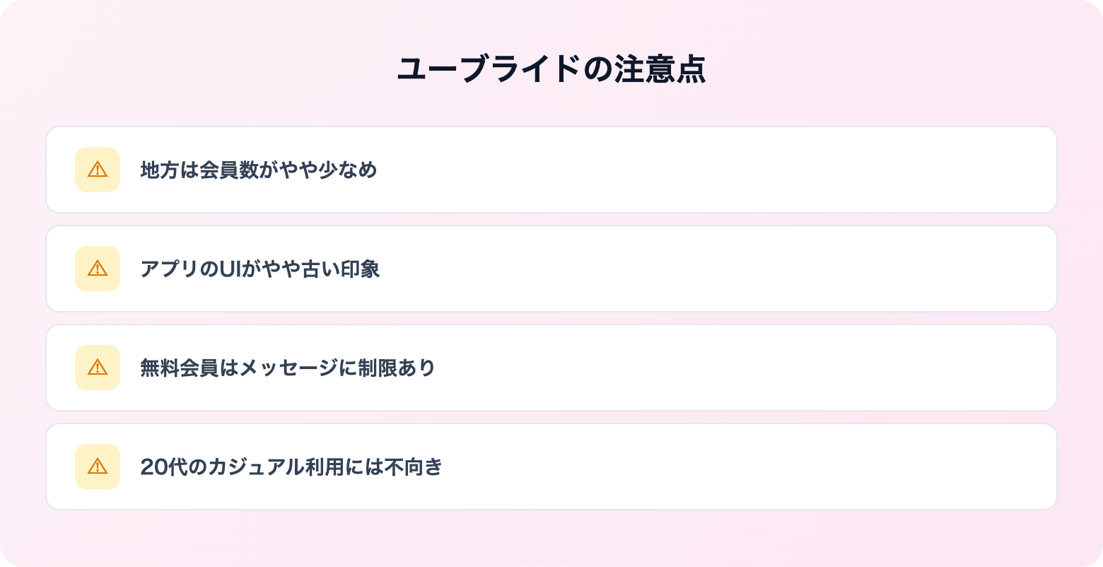 ユーブライドの評判・口コミ | デメリット解説