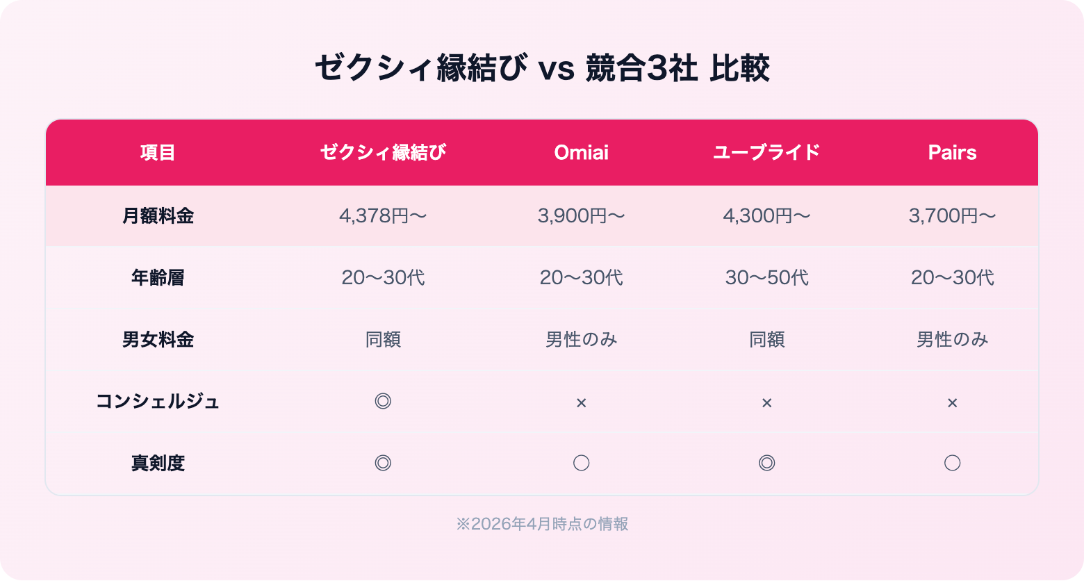 ゼクシィ縁結びの評判・口コミ | 比較表