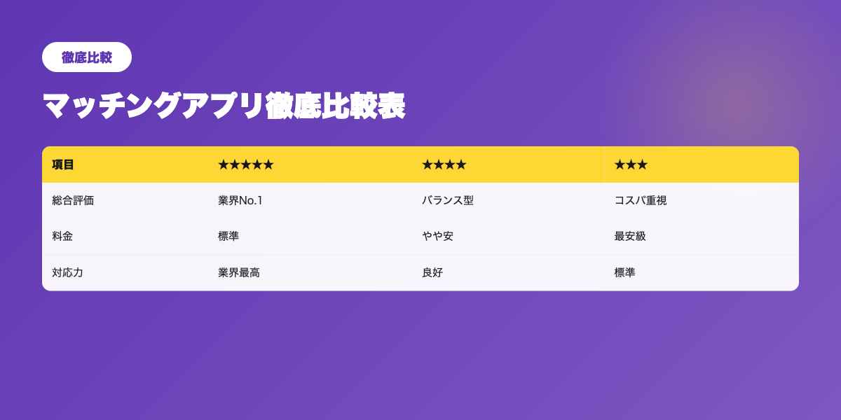 マッチングアプリ比較表