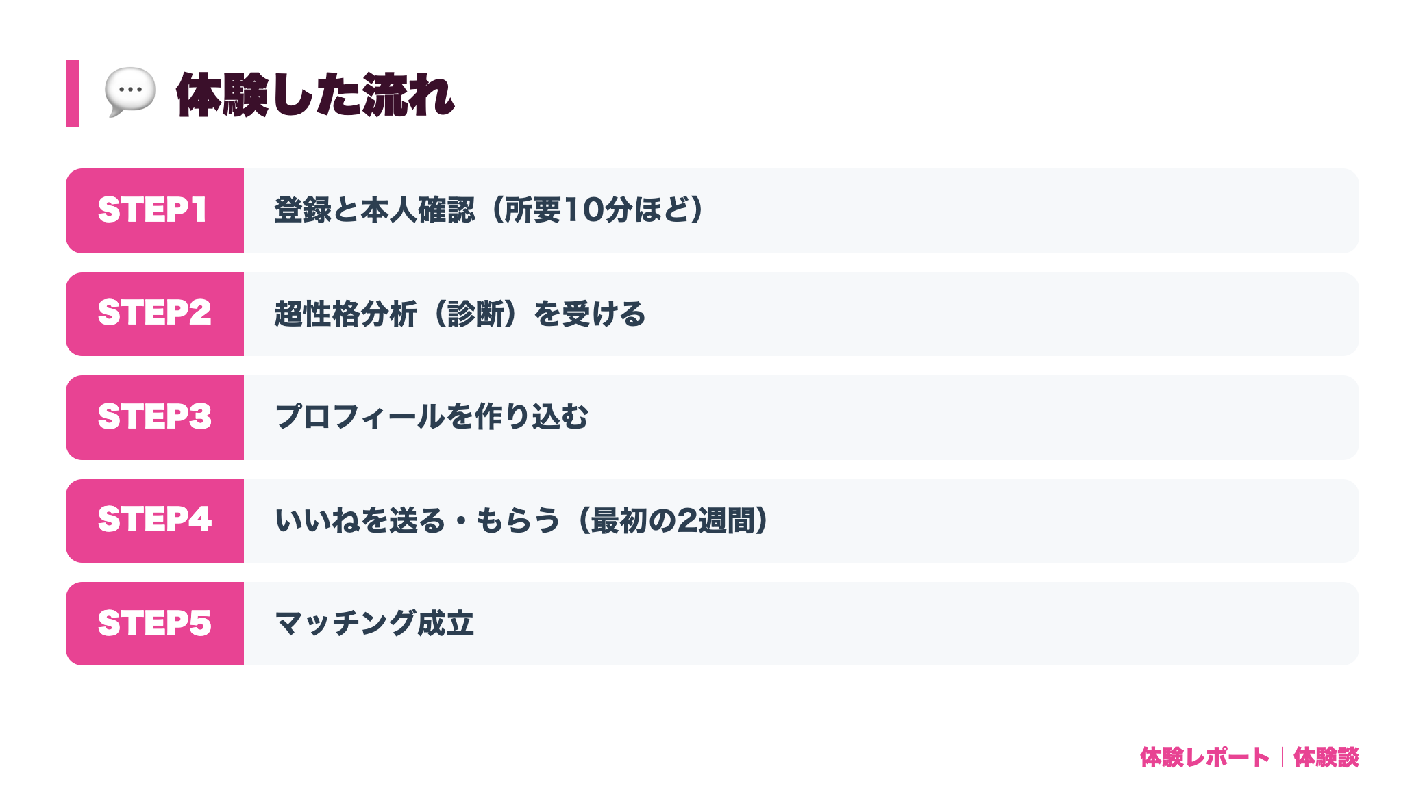 【体験談】マッチングアプリwithを3ヶ月使ってみた｜性格診断で本当に出会えた？ steps